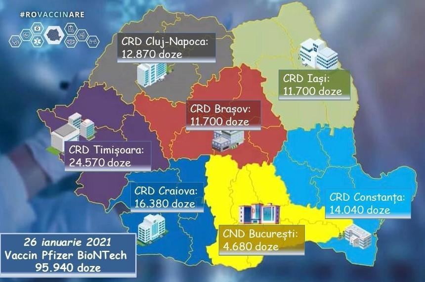 Comitetul de coordonare a vaccinării: 95.940 doze de vaccin au sosit astăzi în România/ Compania Pfizer a anunţat revenirea la programul iniţial de livrări începând cu 25 ianuarie şi va creşte numărul de doze în jurul datei de 15 februarie