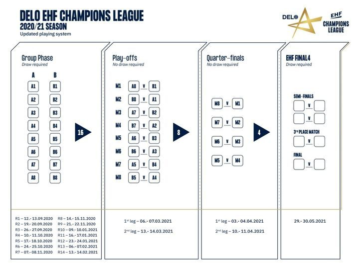 Cinci echipe româneşti în sferturile cupelor europene la handbal; două vor juca garantat şi semifinalele