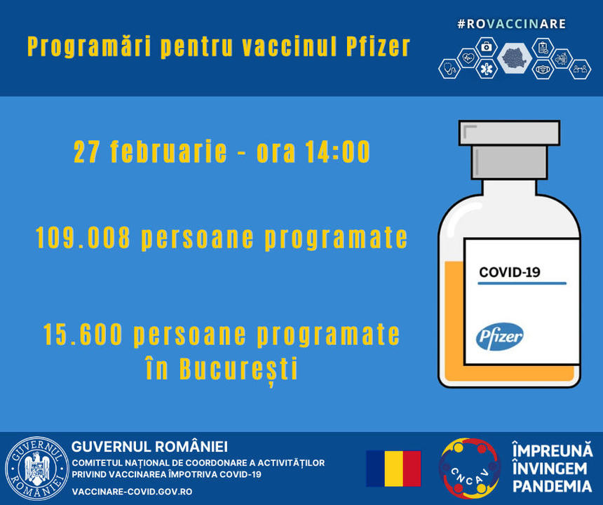 Comiterul de coordonare a vaccinării: Maraton la înscrierile pe platforma de vaccinare. Peste 18.000 de persoane se programează, în medie, pe oră