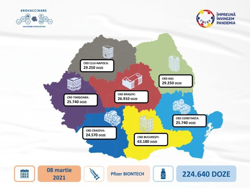 Comitetul de coordonare a vaccinării: 224.640 de doze de vaccin Pfizer BioNTech sosesc luni în ţară / Procesul de vaccinare continuă