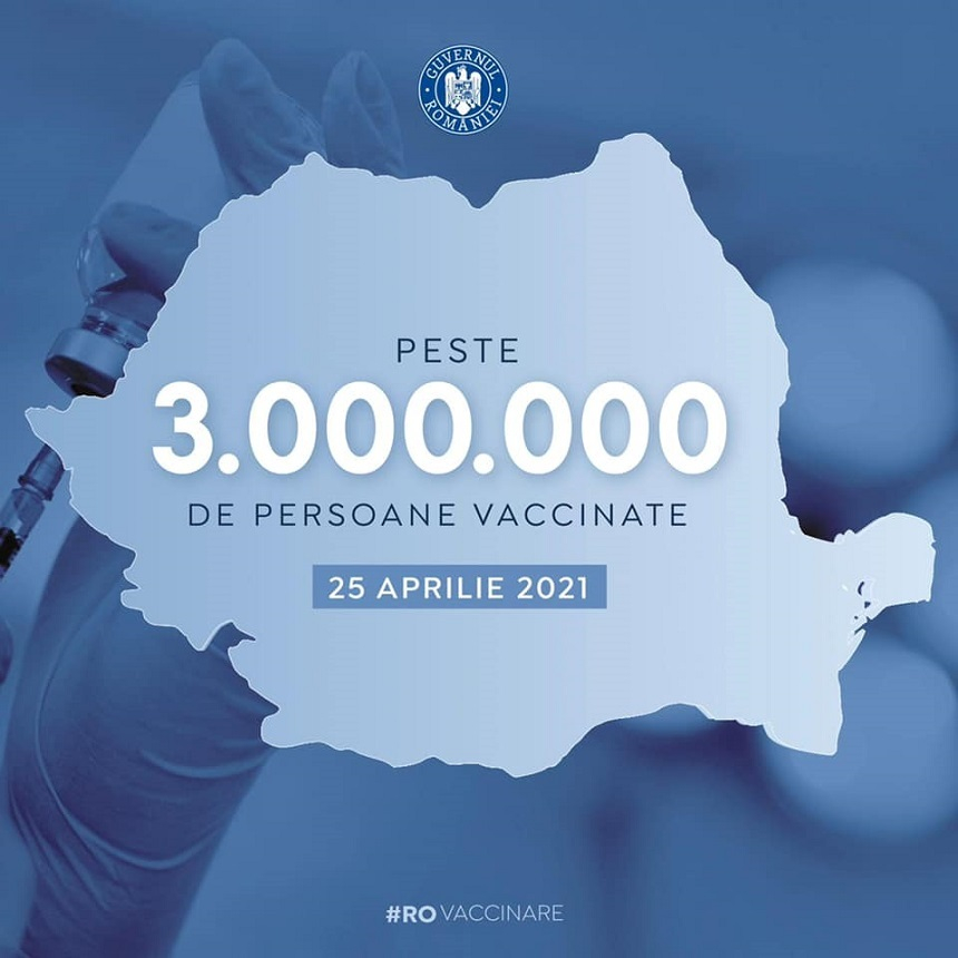 Numărul total al celor vaccinaţi anti-COVID a trecut de 3 milioane. În ultimele 24 de ore au fost vaccinate 77.104 de persoane