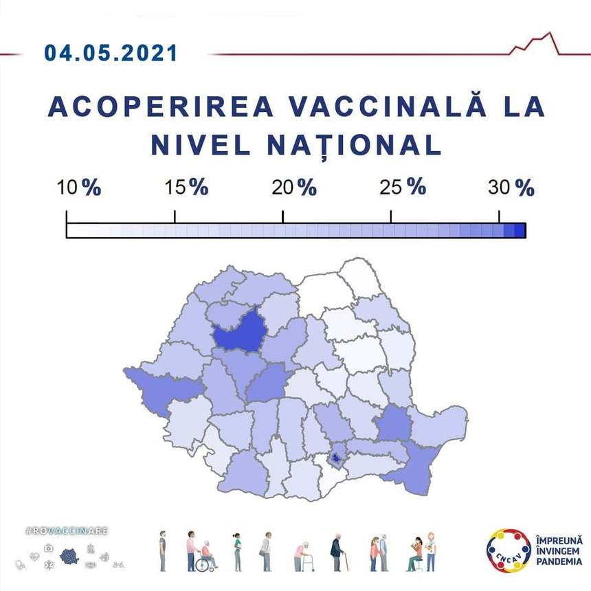 Municipiul Bucureşti se află pe primul loc în ce priveşte procentul populaţiei vaccinate cu cel puţin o doză – 31,2%, fiind urmat de judeţele Cluj – 28% şi Timiş – 22,5%/ În Suceava, doar 10% din populaţie a primit cel puţin o doză de vaccin