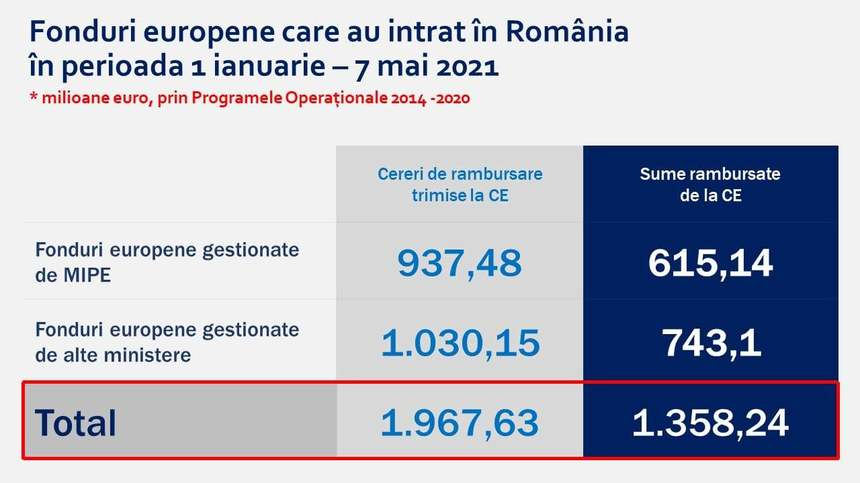 Cristian Ghinea, după ce a fost numit ”ministrul zero” de către PSD: Fie încearcă să facă glume, fie nu au simţul ridicolului