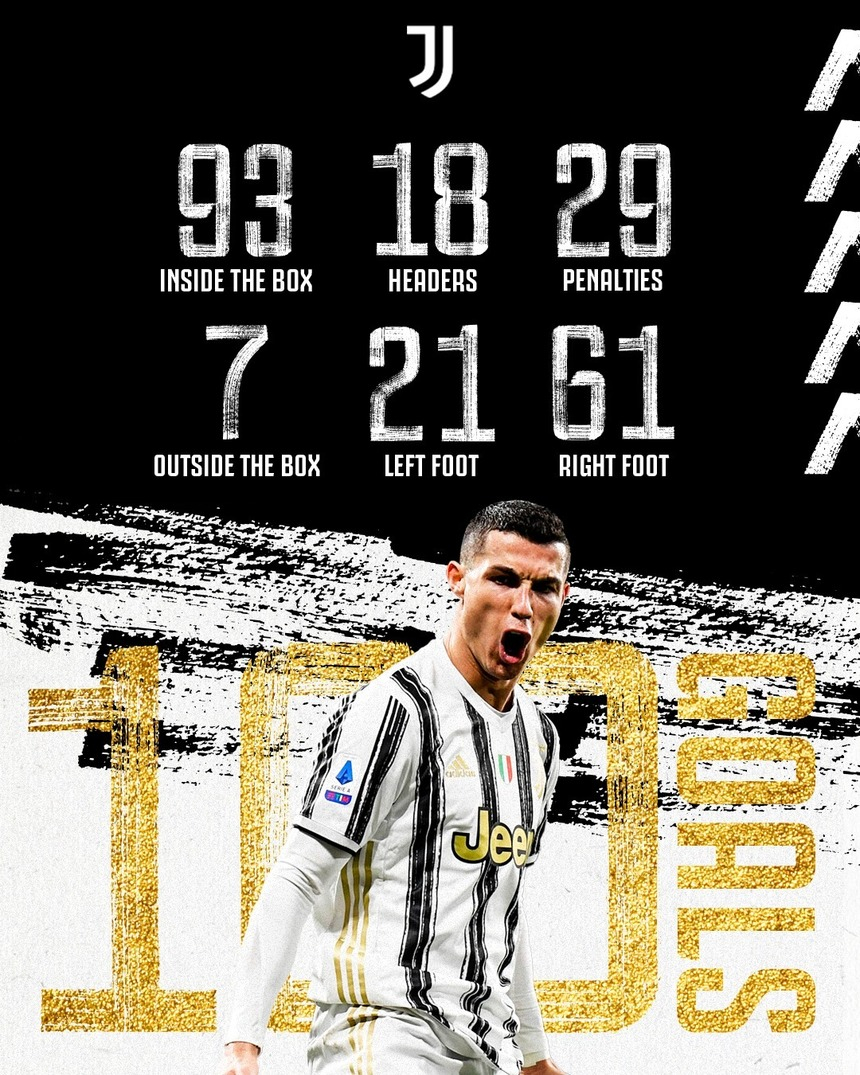 Cristiano Ronaldo a marcat golul cu numărul 100 pentru Juventus – VIDEO –