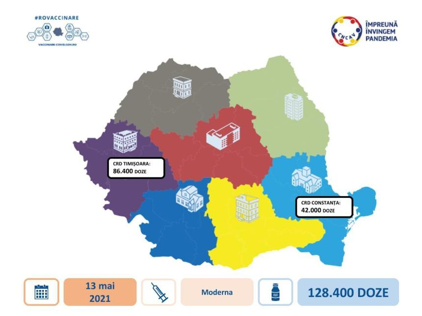 CNCAV: 128.400 doze de vaccin Moderna au ajuns în ţară