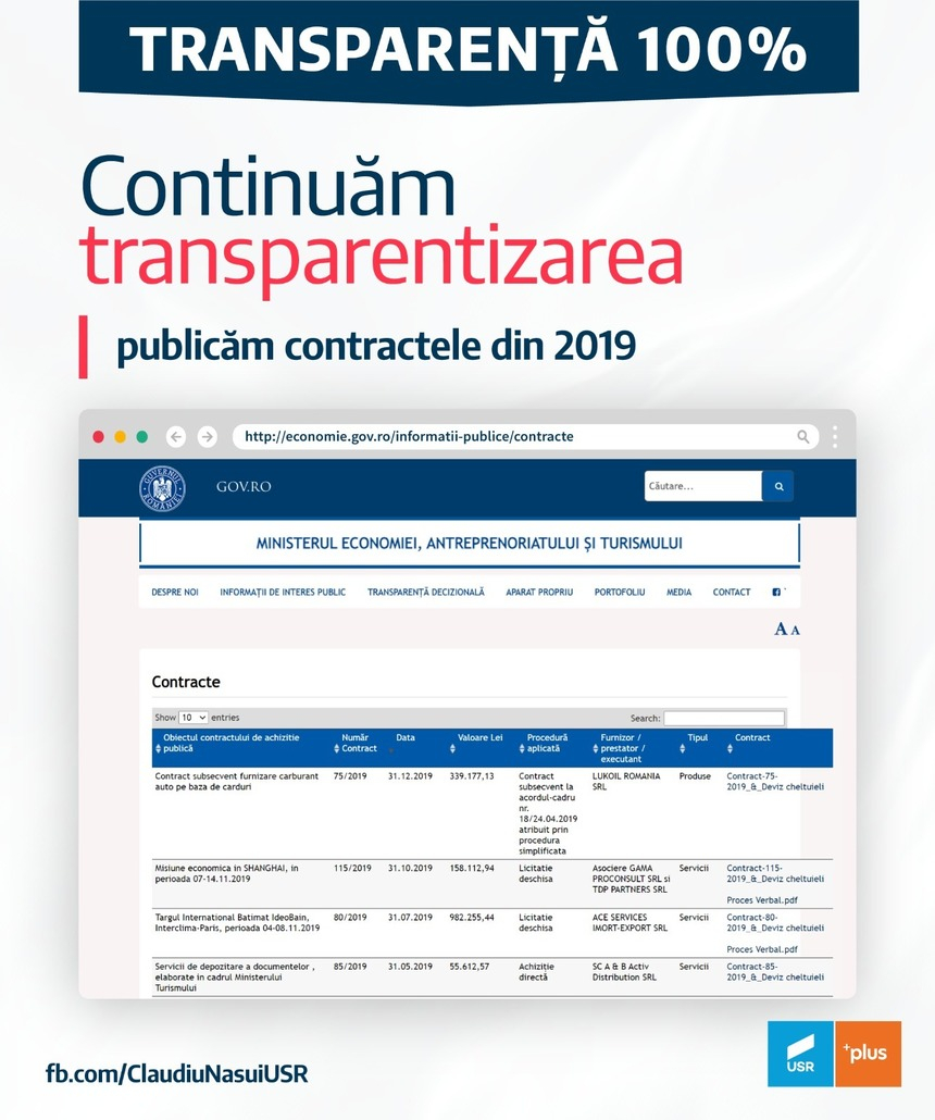 Ministrul Economiei anunţă că a publicat şi contractele pe anul 2019 încheiate de minister: Atunci când vom avea certitudinea că banii noştri nu vor mai fi furaţi de aceleaşi mafii de partid, va creşte şi conformarea voluntară