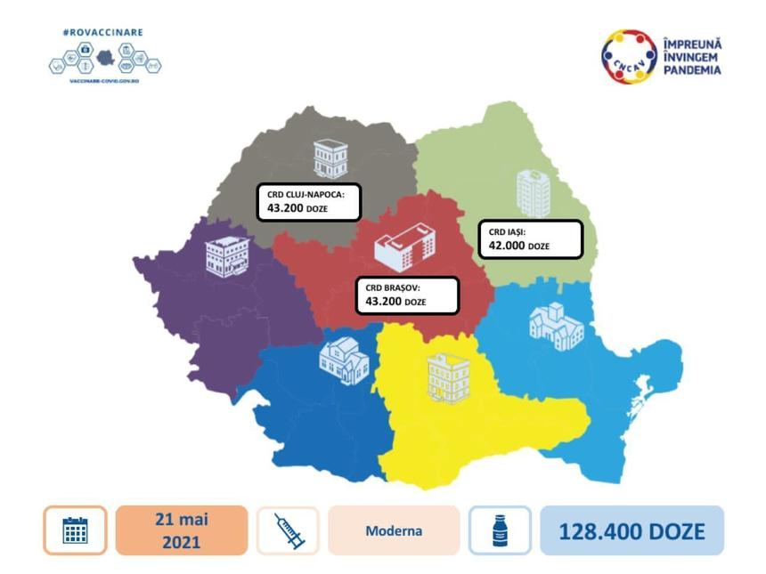 CNCAV: 128.400 doze de vaccin Moderna sosesc în ţară