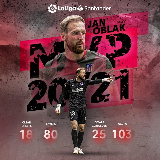 Portarul Jan Oblak, de la Atletico, desemnat cel mai bun fotbalist al sezonului în LaLiga