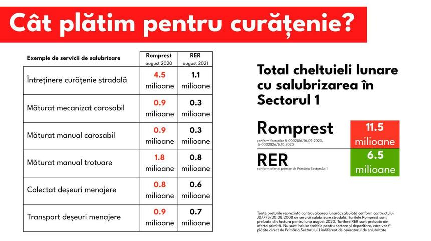 Clotilde Armand a semnat contractul de salubrizare pentru perioada stării de alertă cu firma RER Ecologic Service Bucureşti Rebu SA