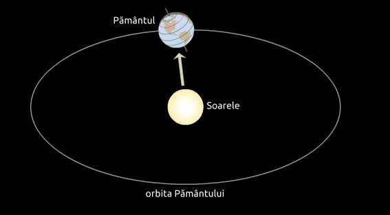 Echinocţiu – Toamna astronomică începe pe 22 septembrie, la ora 22:21