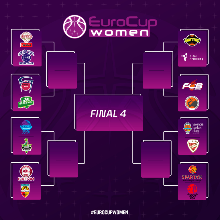 Sepsi Sfântu Gheorghe va întâlni echipa spaniolă Lointek Gernika Bizkaia în optimile EuroCup