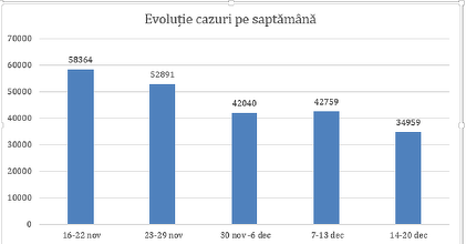 Grupul de Comunicare Strategică: Evoluţia răspândirii SARS-COV-2, pe o pantă vizibil descendentă. Facem apel la toţi cetăţenii să respecte restricţiile / Numărul persoanelor internate în secţiile de ATI este încă unul ridicat