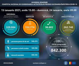 Comitetul de coordonare a vaccinării: 842.300 persoane din etapa a II-a, programate la vaccinare până duminică dimineaţă