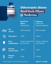 Comitetul Naţional de Coordonare a Activităţilor privind Vaccinarea anti-COVID prezintă diferenţele între vaccinurile BioNTech Pfizer şi Moderna – Cele două vaccinuri sunt similare, diferenţele ţin de stocare, transport şi administrare