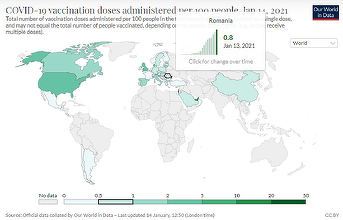 Cel puţin 3,06 milioane de europeni, reprezentând 0,69% din populaţie, vaccinaţi cu prima doză împoriva covid-19; OMS, îngrijorată; vaccinarea se concentrează în zece ţări; aproximativ zece milioane de persoane (3% din populaţie), vaccinate în SUA