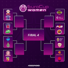 Şase meciuri din fazele eliminatorii ale EuroCup la baschet feminin, găzduite de Sepsi Sf. Gheorghe