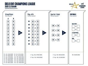 Duel românesc în optimile Ligii Campionilor la handbal: SCM Râmnicu Vâlcea – CSM Bucureşti