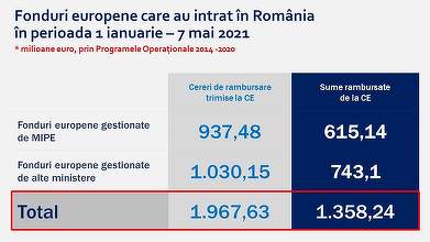 Cristian Ghinea, după ce a fost numit ”ministrul zero” de către PSD: Fie încearcă să facă glume, fie nu au simţul ridicolului