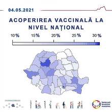 Municipiul Bucureşti se află pe primul loc în ce priveşte procentul populaţiei vaccinate cu cel puţin o doză – 31,2%, fiind urmat de judeţele Cluj – 28% şi Timiş – 22,5%/ În Suceava, doar 10% din populaţie a primit cel puţin o doză de vaccin