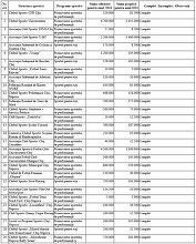 Niciuna din zecile de structuri sportive care au cerut finaţare autorităţilor locale din Cluj-Napoca nu va primi suma cerută