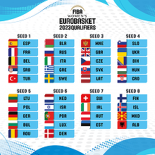 România, în urna a cincea valorică pentru preliminariile CE2023 de baschet feminin