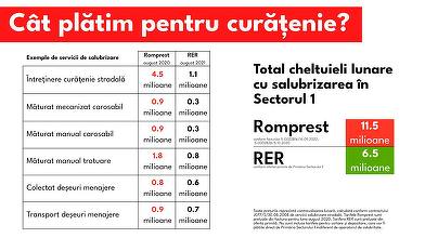 Clotilde Armand a semnat contractul de salubrizare pentru perioada stării de alertă cu firma RER Ecologic Service Bucureşti Rebu SA