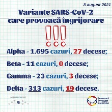 CNCAV: Dintre cele 313 cazuri confirmate cu varianta Delta, 62 (19,8%) fuseseră vaccinate/ Vaccinarea rămâne cea mai la îndemână soluţie de protecţie împotriva COVID-19