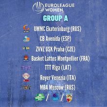 Baschet: Adversarele echipei Sepsi Sf. Gheorghe în grupa A din Euroligă, dacă va câştiga turneul de calificare