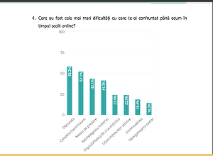 Aproape trei sferturi dintre elevi consideră că din punct de vedere calitativ cursurile online nu au fost la fel de eficiente ca cele faţă în faţă. Oboseala şi calitatea transmisiunii sunt principalele probleme cu care s-au confruntat. Propunerile elevilor